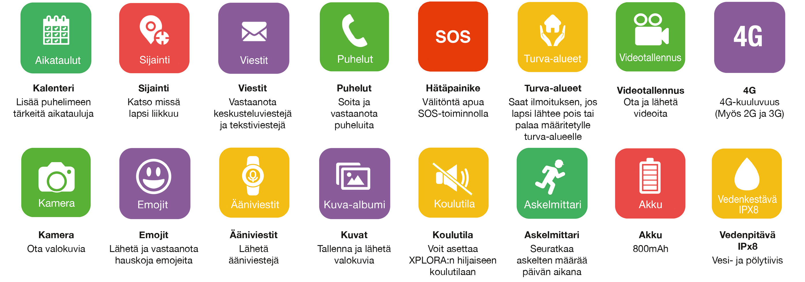 XPLORA 4 kellopuhelin tarjoaa lapsille vapautta ja luo turvallisuuden tunnetta XPLORA 4 kellopuhelin on suunniteltu erityisesti lapselle.