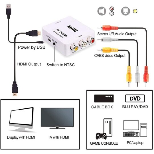 NÖRDIC komposiittivideo AV–HDMI-sovitin 3x RCA AV ja CVBS-muunnin 1080p 60  Hz, PAL ja NTSC - Gigantti verkkokauppa