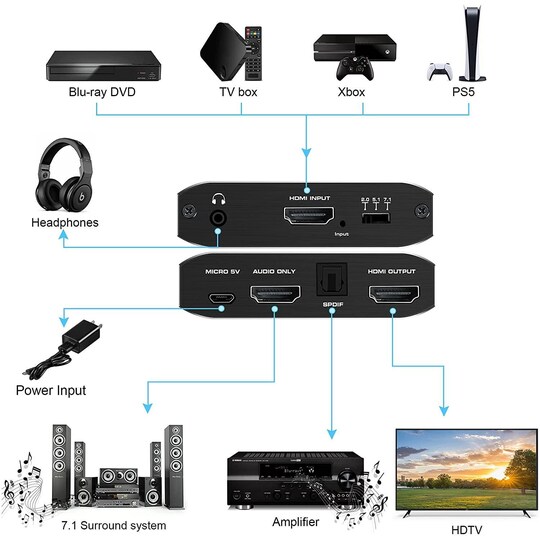 NÖRDIC HDMI Extractor HDMI - HDMI, Toslink ja 3,5 mm audio 4K 60 Hz Dolby  3D 7,1 CH Dolby ATMOSHDR HDCP2.2 RGB 8: 8: 8 - Gigantti verkkokauppa