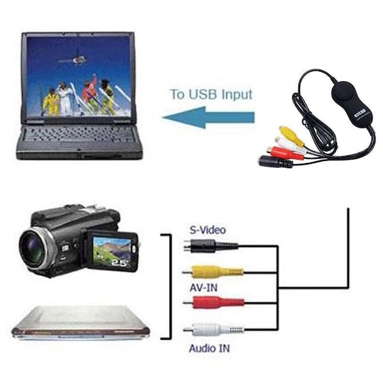 Ezcap USB2.0 UVC analogisesta digitaaliseen videokaappaukseen - Gigantti  verkkokauppa