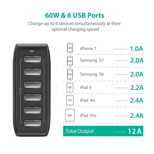 RAVPower 6-port USB Hub laturi, 60W & 12A, Musta - Gigantti verkkokauppa