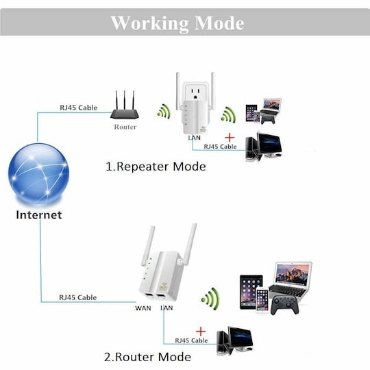 Wifi-toistin / langaton reititin ja tukiasema - Gigantti verkkokauppa