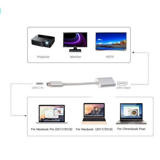 INF USB-C-HDMI-kaapeli 4K UHD 1,8 metriä - Gigantti verkkokauppa