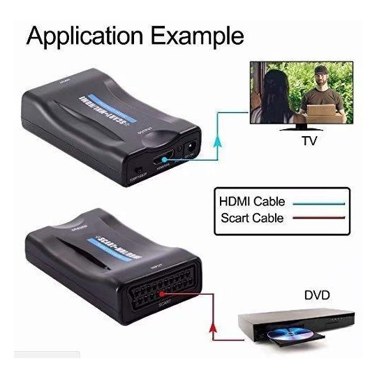 Scart-HDMI-muunnin - Gigantti verkkokauppa