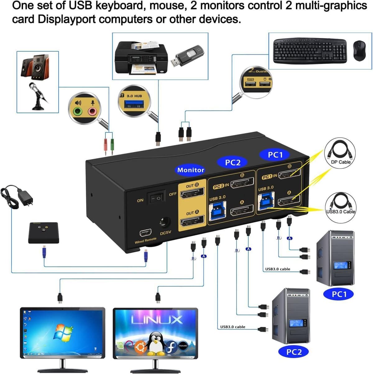 KVM-kytkin 2–2 DisplayPort–DisplayPort, 8K30Hz 4K144Hz, 3 x USB-A, 2 x 3,5 mm AUX