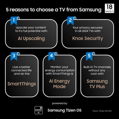 Samsung 85” The Frame 4K QLED älytelevisio (2024)